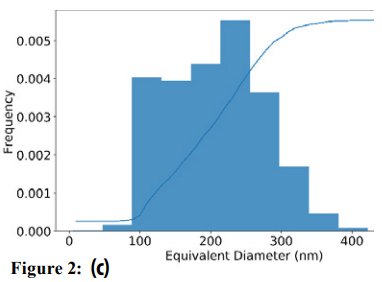 Many Meters from Micro- and Nano-meters