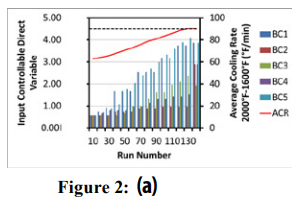 Many Meters from Micro- and Nano-meters