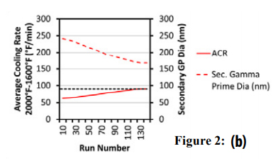 Many Meters from Micro- and Nano-meters