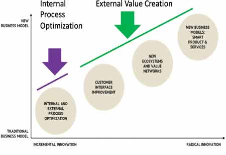 Knowledge Gathering and Industry 4.0 Adoption by Small-Medium Enterprises (SME) Manufacturers